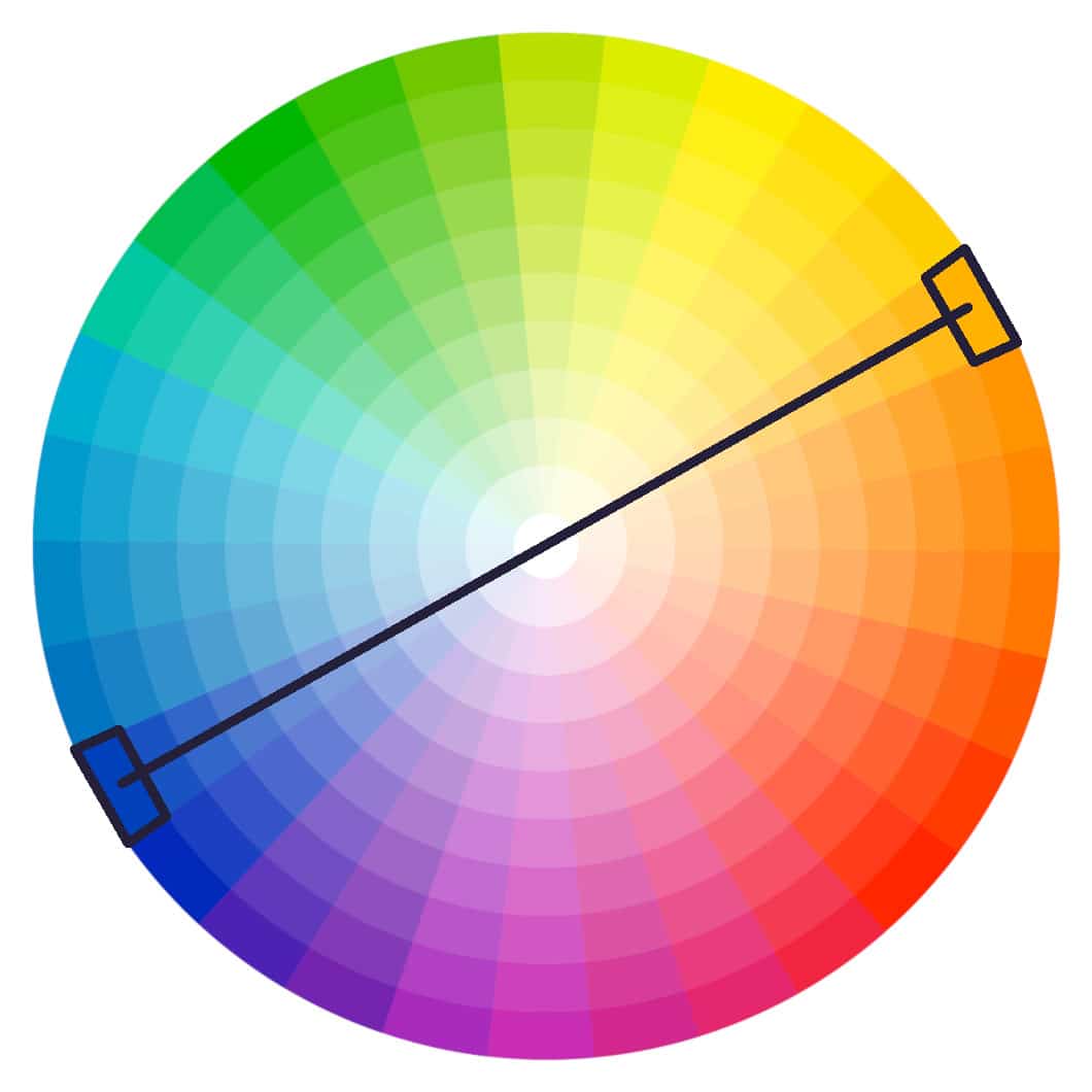 The complimentary colour palette shown on a colour wheel.
