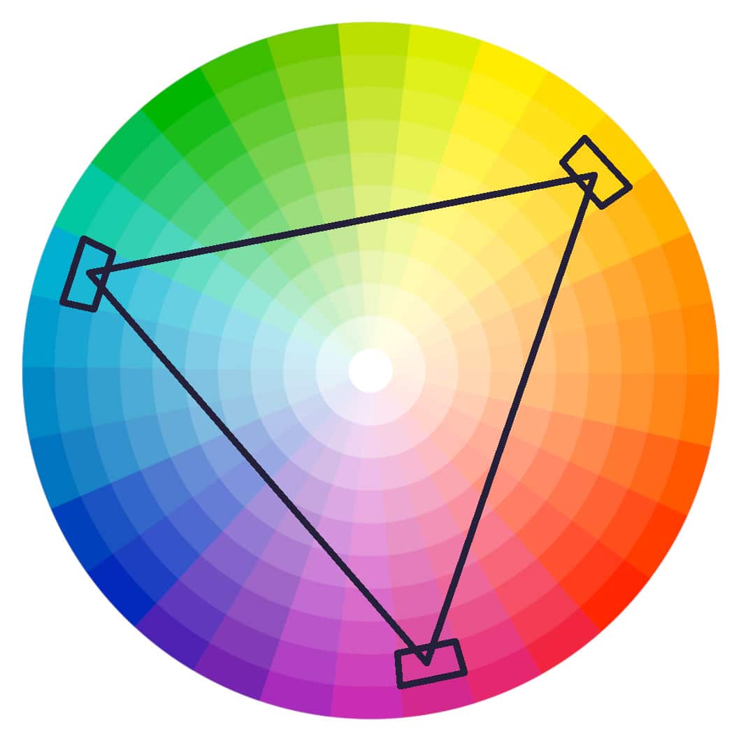 A triadic scheme takes 3 colours equidistant apart on the colour wheel.