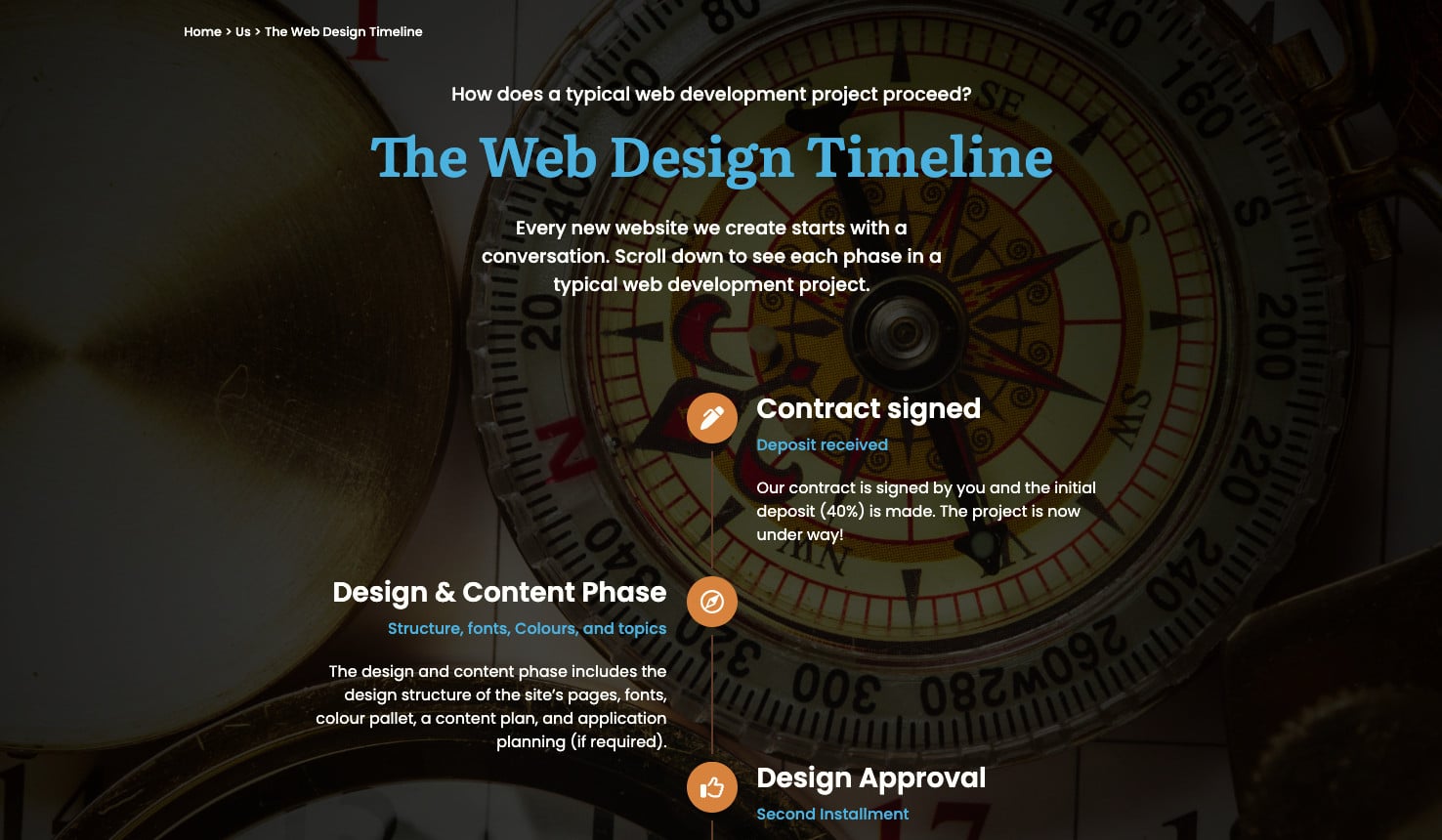 The web design philosophy of The One Stop Web Shop in a timeline.